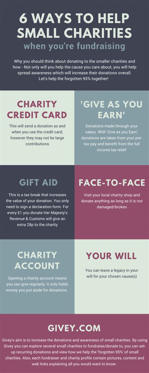 small charity support|small charities that need money.
